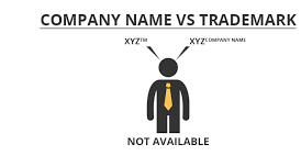 Legal name of the entity and trademark registration are two different things - Must read for Startups